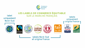 Présentation des 8 labels du commerce équitable en France